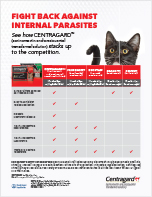 centragard topical comparison chart